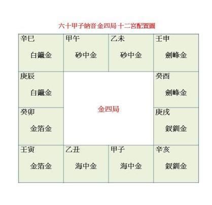 白蠟金四局|【白蠟金四局】點燃白蠟金的氣勢！揭秘紫微鬥數五行局中的「白。